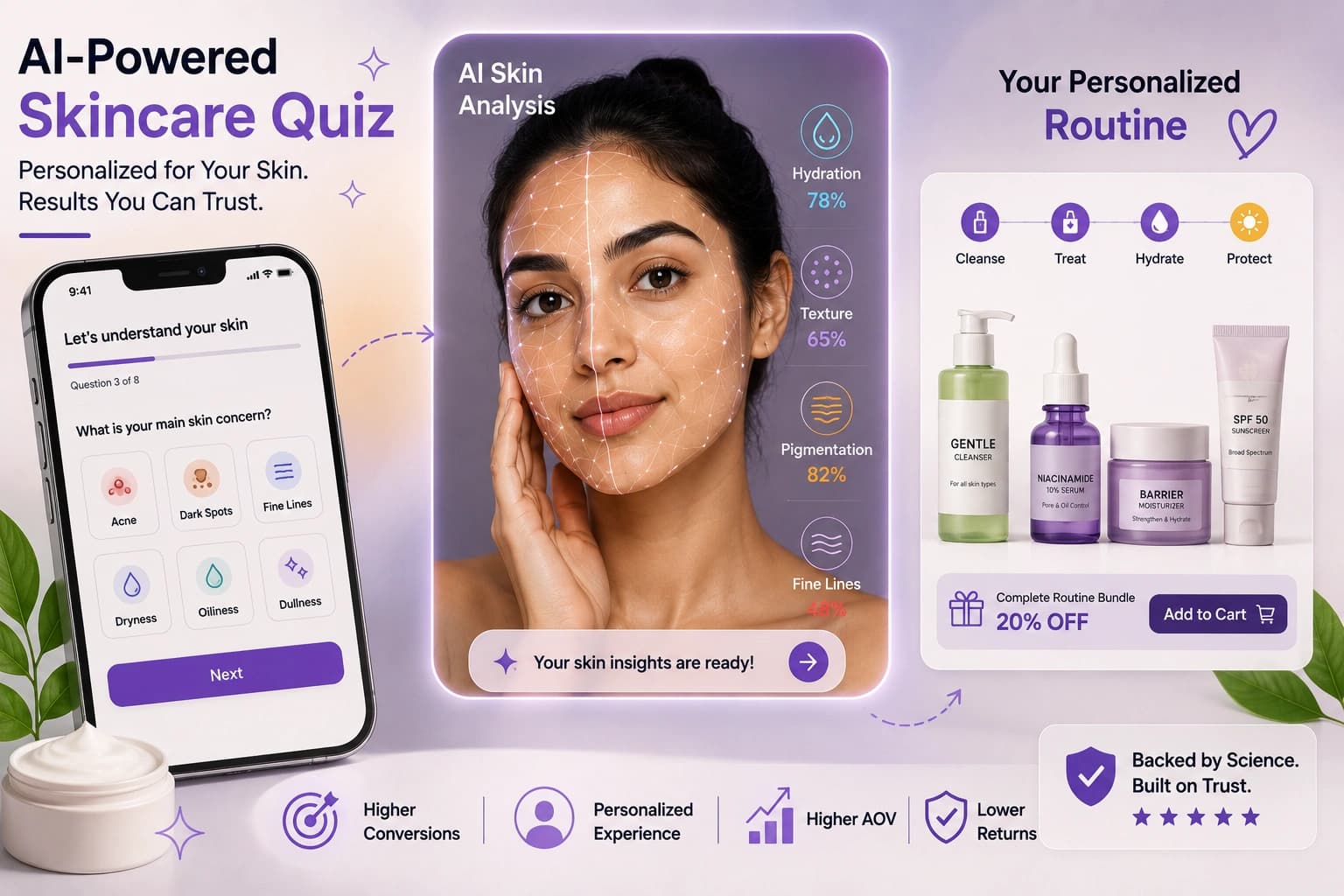AI Personalization & Skincare Quizzes: The Ultimate Conversion Playbook for 2026