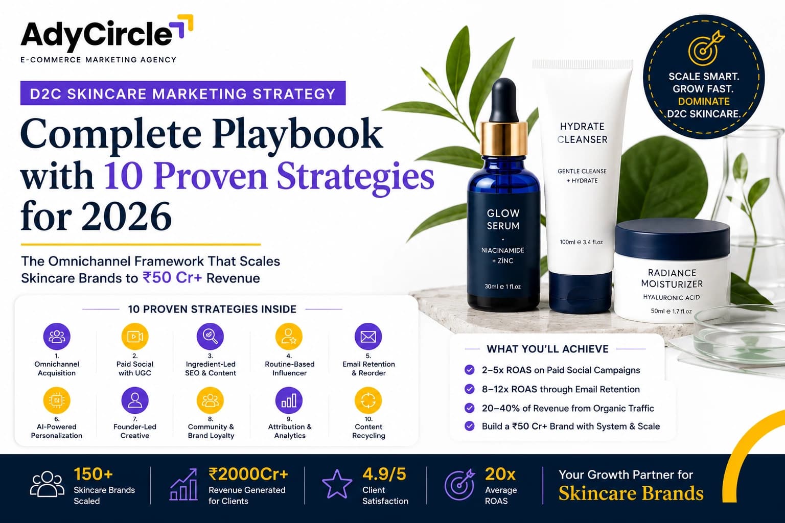 D2C Skincare Marketing Strategy: Complete Playbook with 10 Proven Strategies for 2026