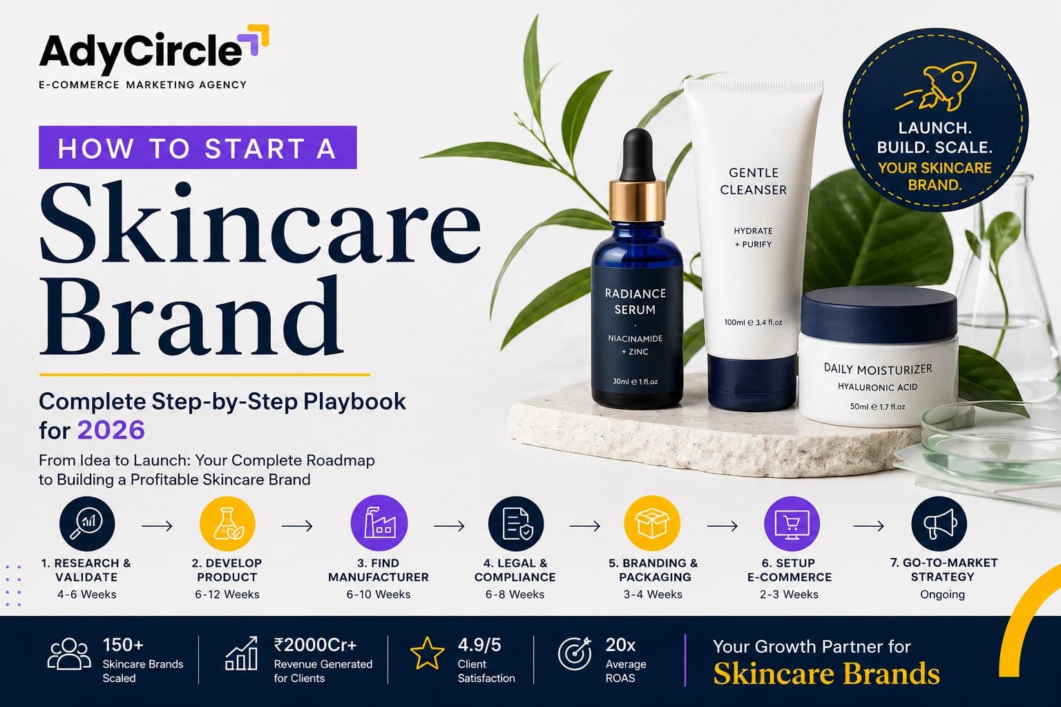 How to Start a Skincare Brand: Complete Step-by-Step Playbook for 2026