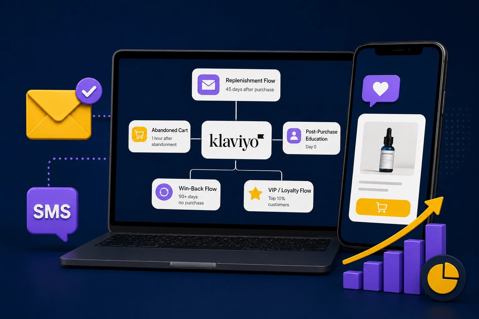 Klaviyo Email & SMS Retention Flows: Complete Guide for Skincare & CPG Brands