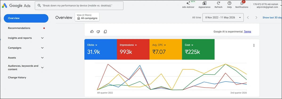Google Ads Results Analytics Breakdown Dashboard 5