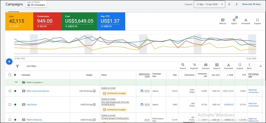 Google Ads Results Performance Metric Dashboard 2