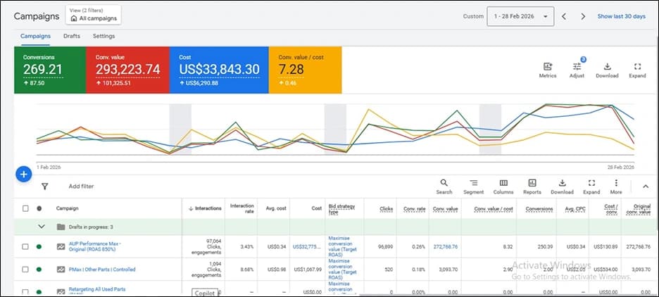Google Ads Results Performance Metric Dashboard 4