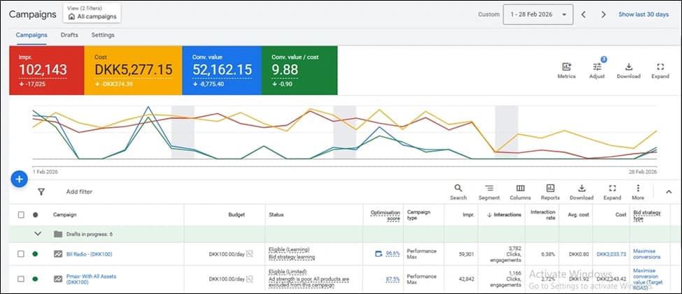 Google Ads Results Performance Metric Dashboard 5