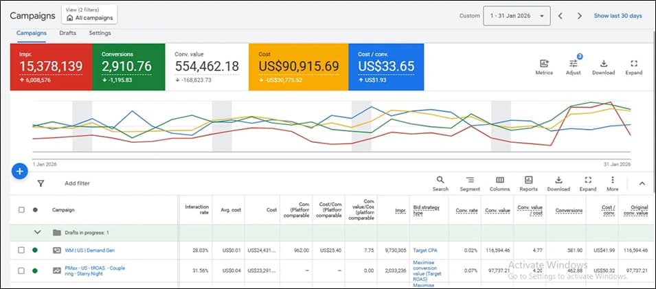 Google Ads Results Analytics Breakdown Dashboard 1