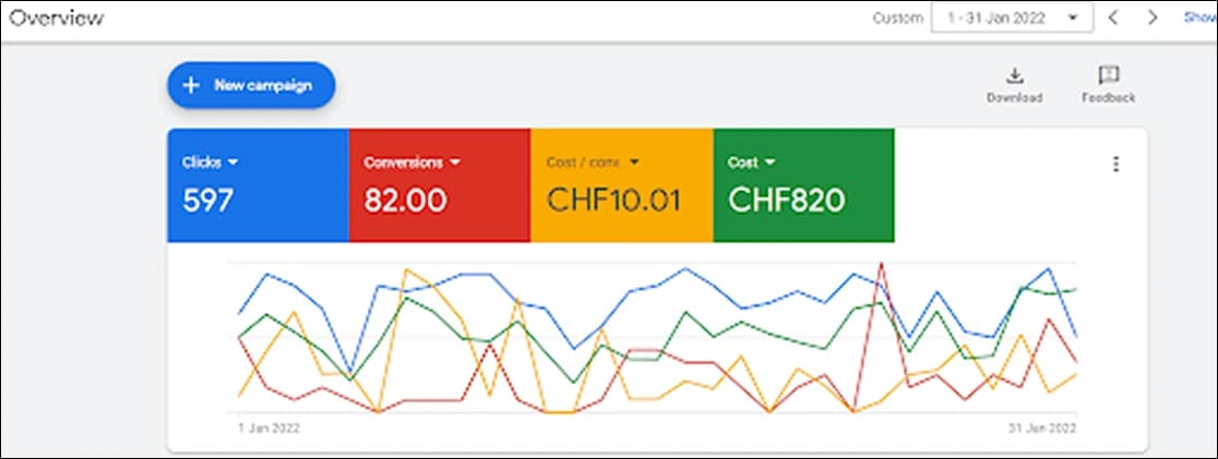 Google Ads Results Analytics Breakdown Dashboard 4