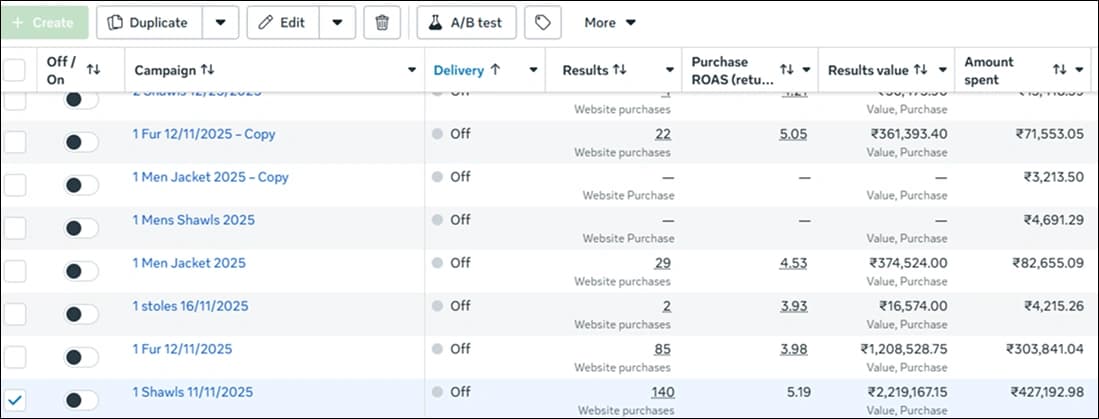 Meta Ads Results Performance Metric Dashboard 1
