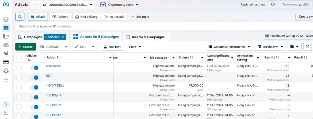 Meta Ads Results Performance Metric Dashboard 2