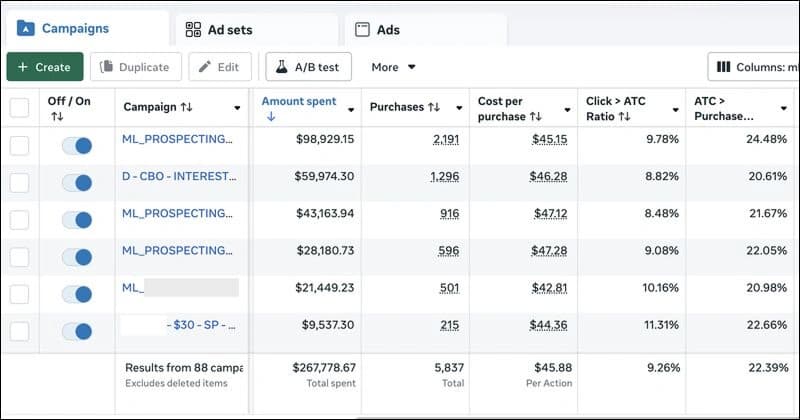 Meta Ads Results Performance Metric Dashboard 5