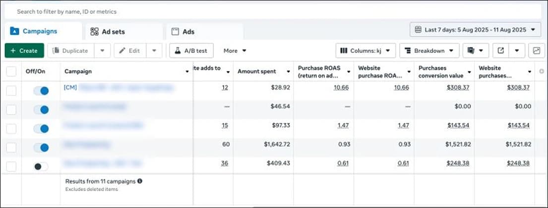 Meta Ads Results Analytics Breakdown Dashboard 1