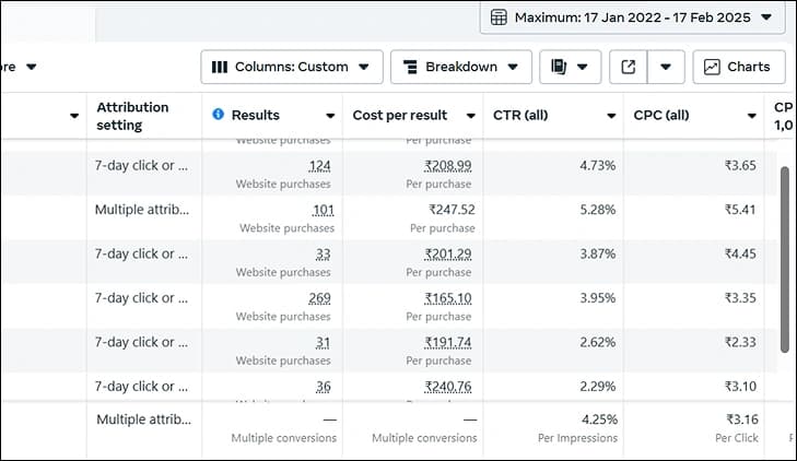 Meta Ads Results Analytics Breakdown Dashboard 3
