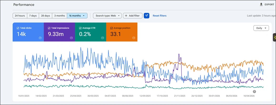 SEO Results Analytics Breakdown Dashboard 5