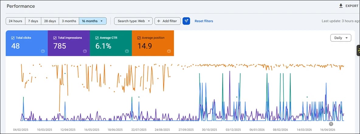 SEO Results Performance Metric Dashboard 5