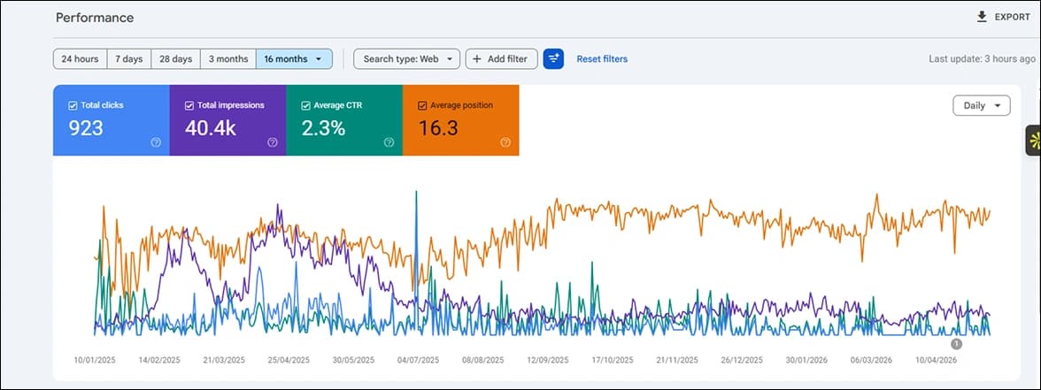 SEO Results Analytics Breakdown Dashboard 1
