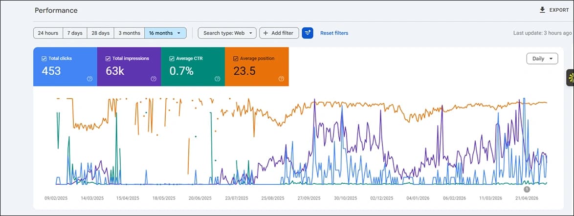 SEO Results Analytics Breakdown Dashboard 2