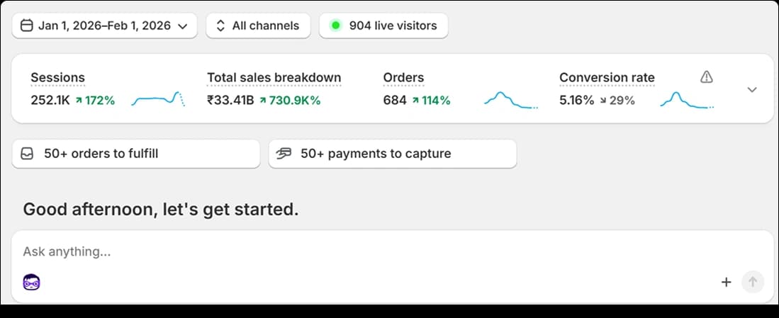 Shopify Results Performance Metric Dashboard 1
