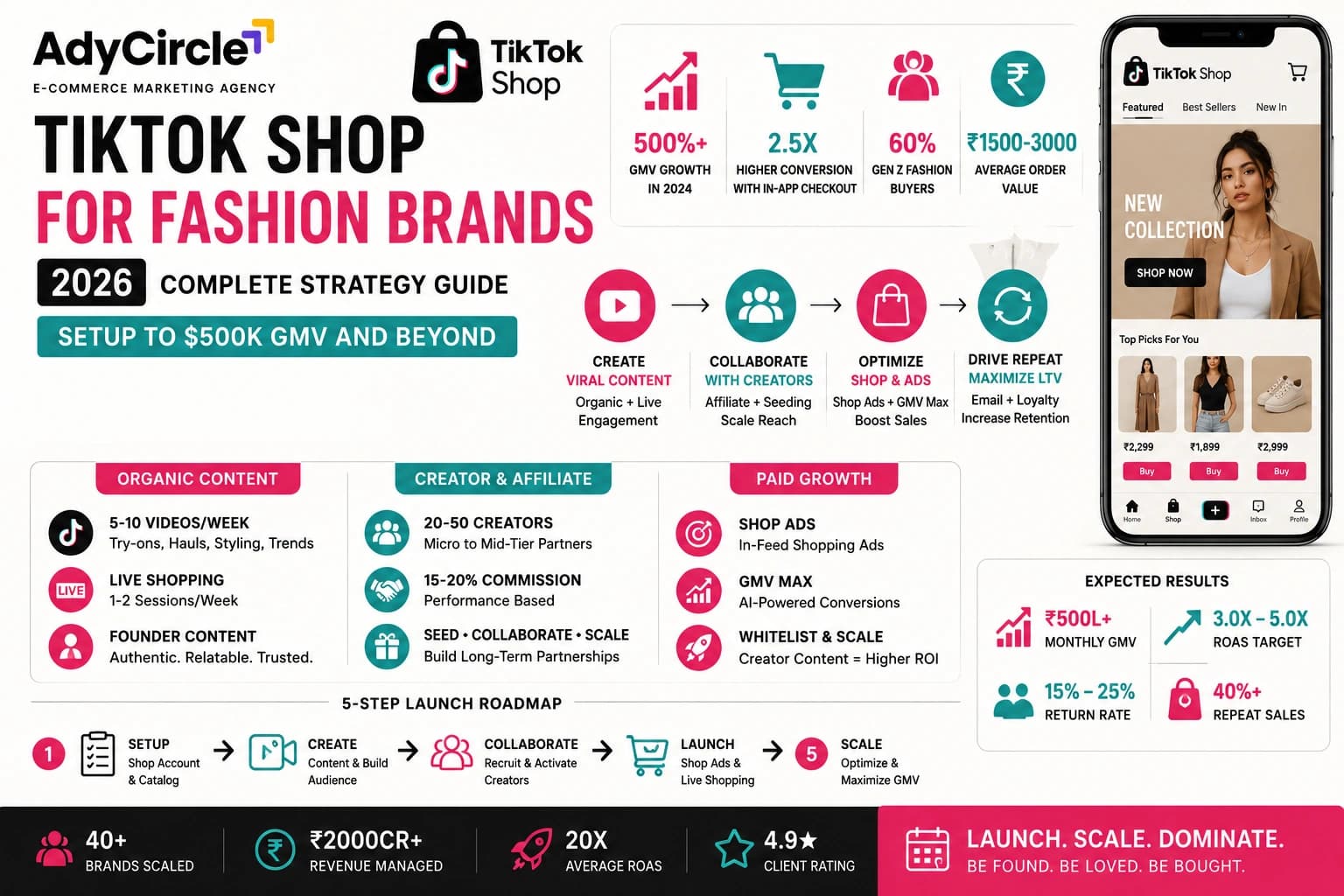 TikTok Shop Strategy for Fashion Brands 2026: Setup to ₹500L GMV Playbook TikTok Shop Strategy for Fashion Brands 2026: Setup to ₹500L GMV Playbook