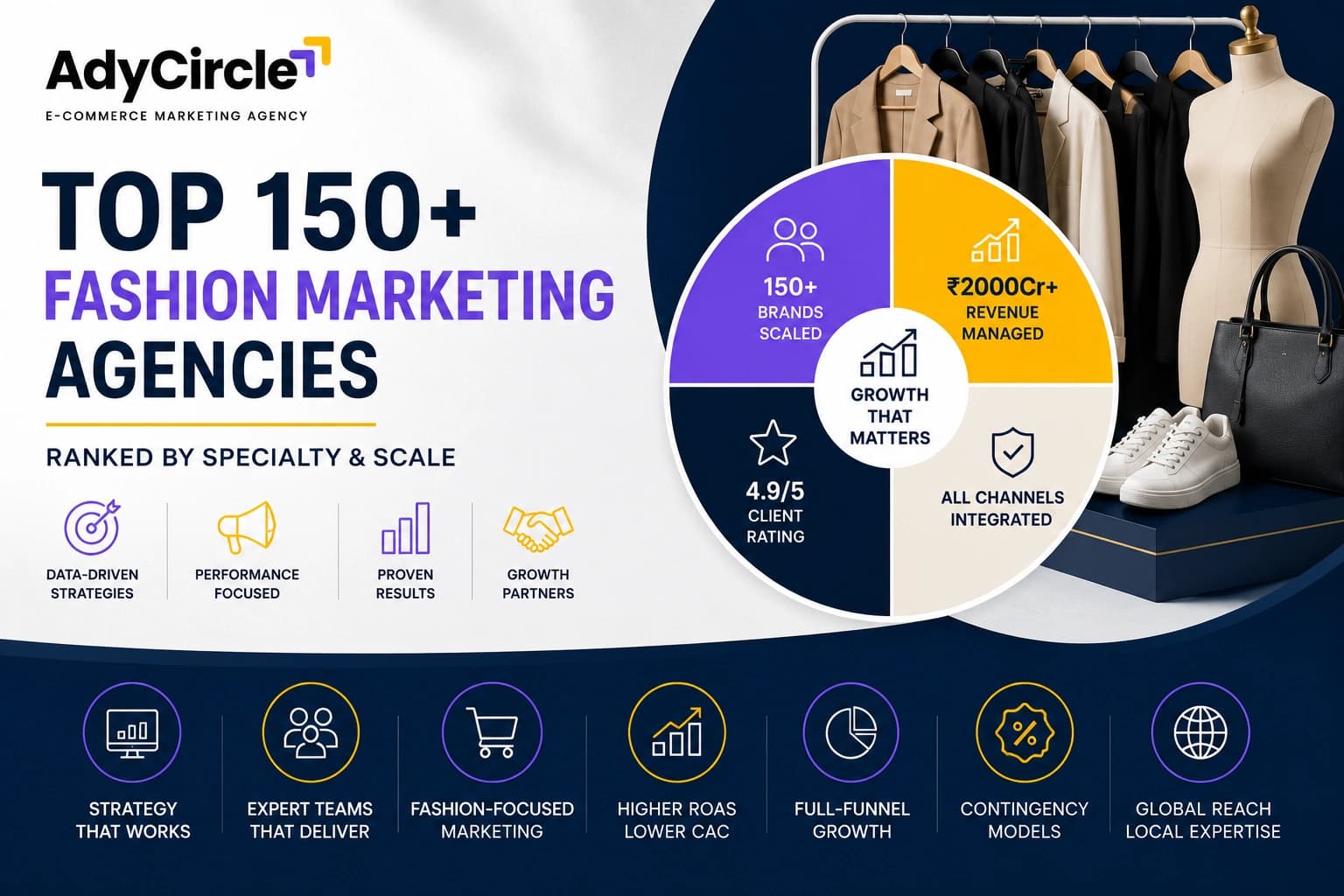 Top 150+ Fashion Marketing Agencies (Ranked by Specialty & Scale) Top 150+ Fashion Marketing Agencies (Ranked by Specialty & Scale)