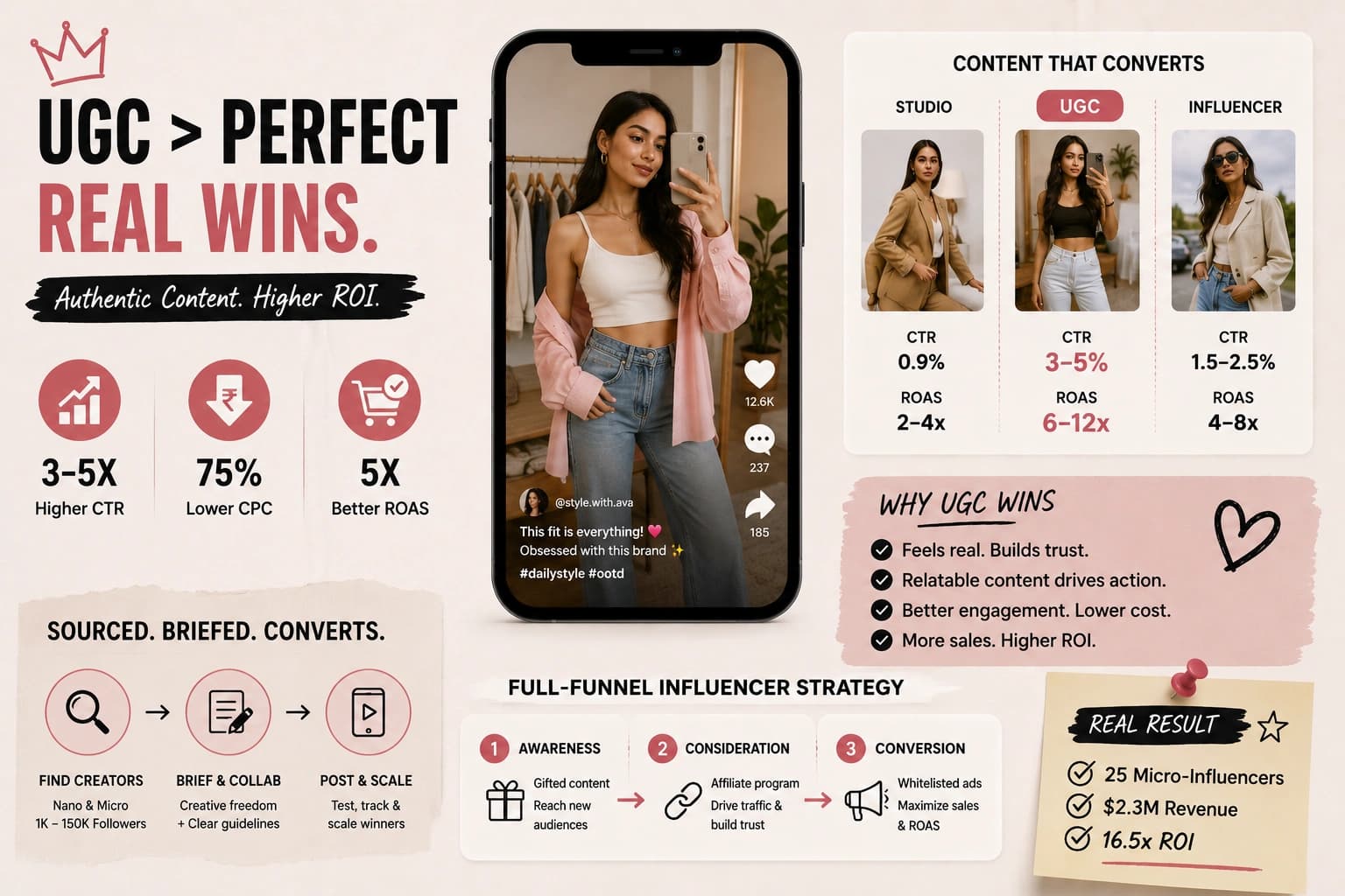 UGC & User-Generated Content Strategy for Fashion Brands 2026: Creator Sourcing & Whitelisting UGC & User-Generated Content Strategy for Fashion Brands 2026: Creator Sourcing & Whitelisting
